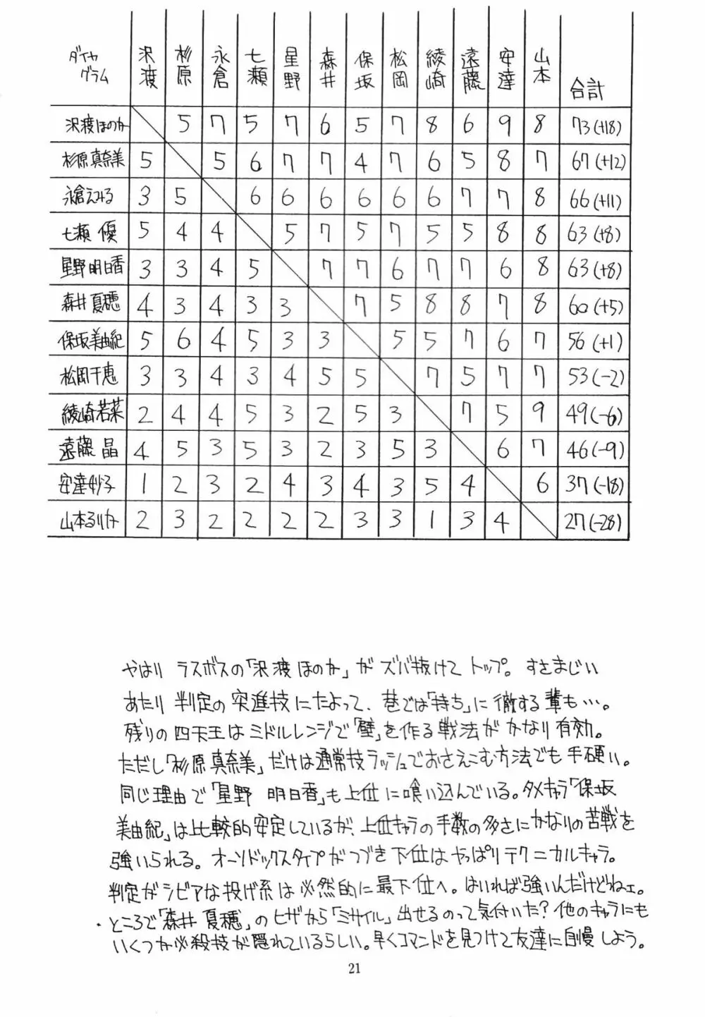 邪道王 Page.20