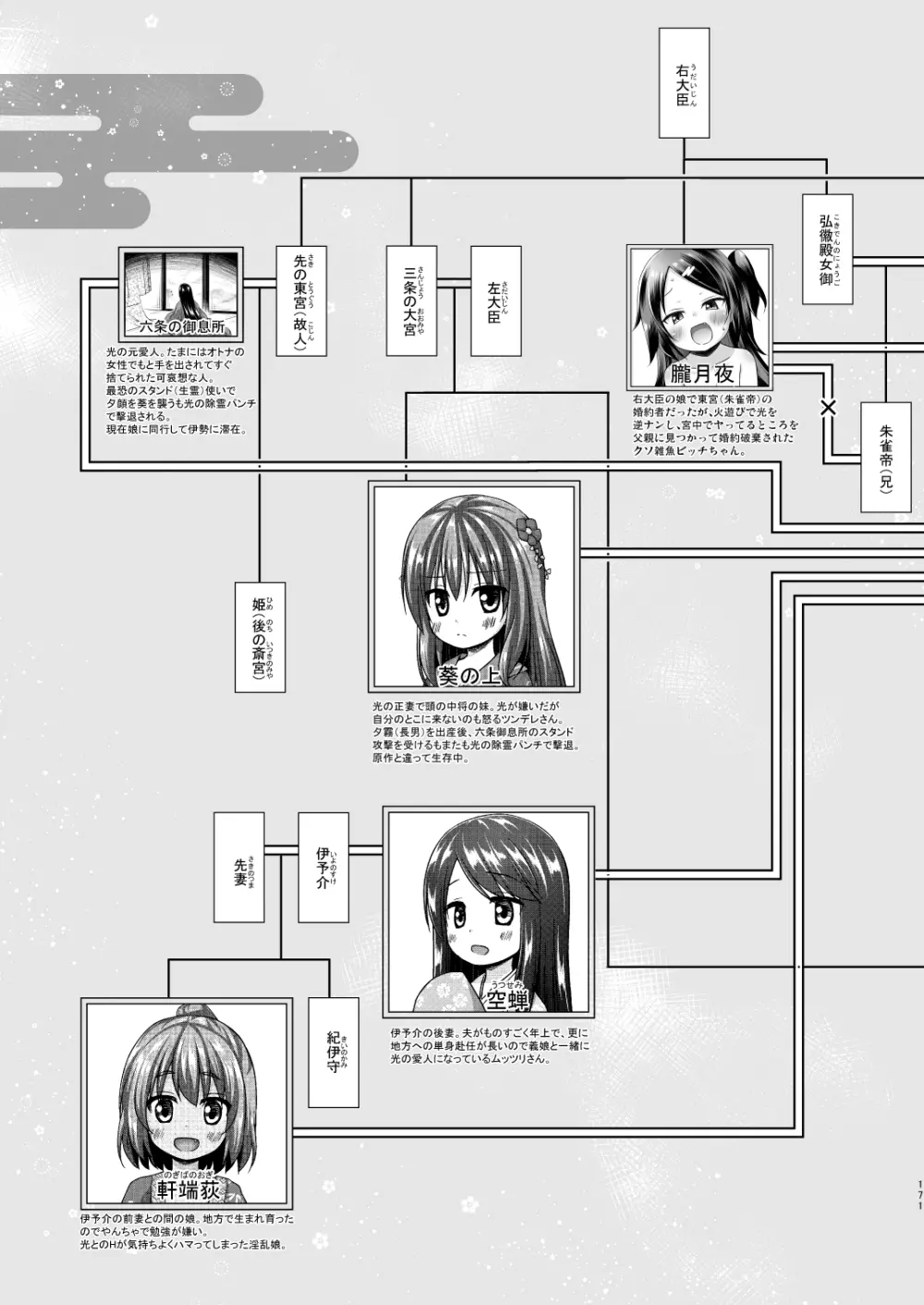 光の君のさがなき計画 <総集編> Page.170