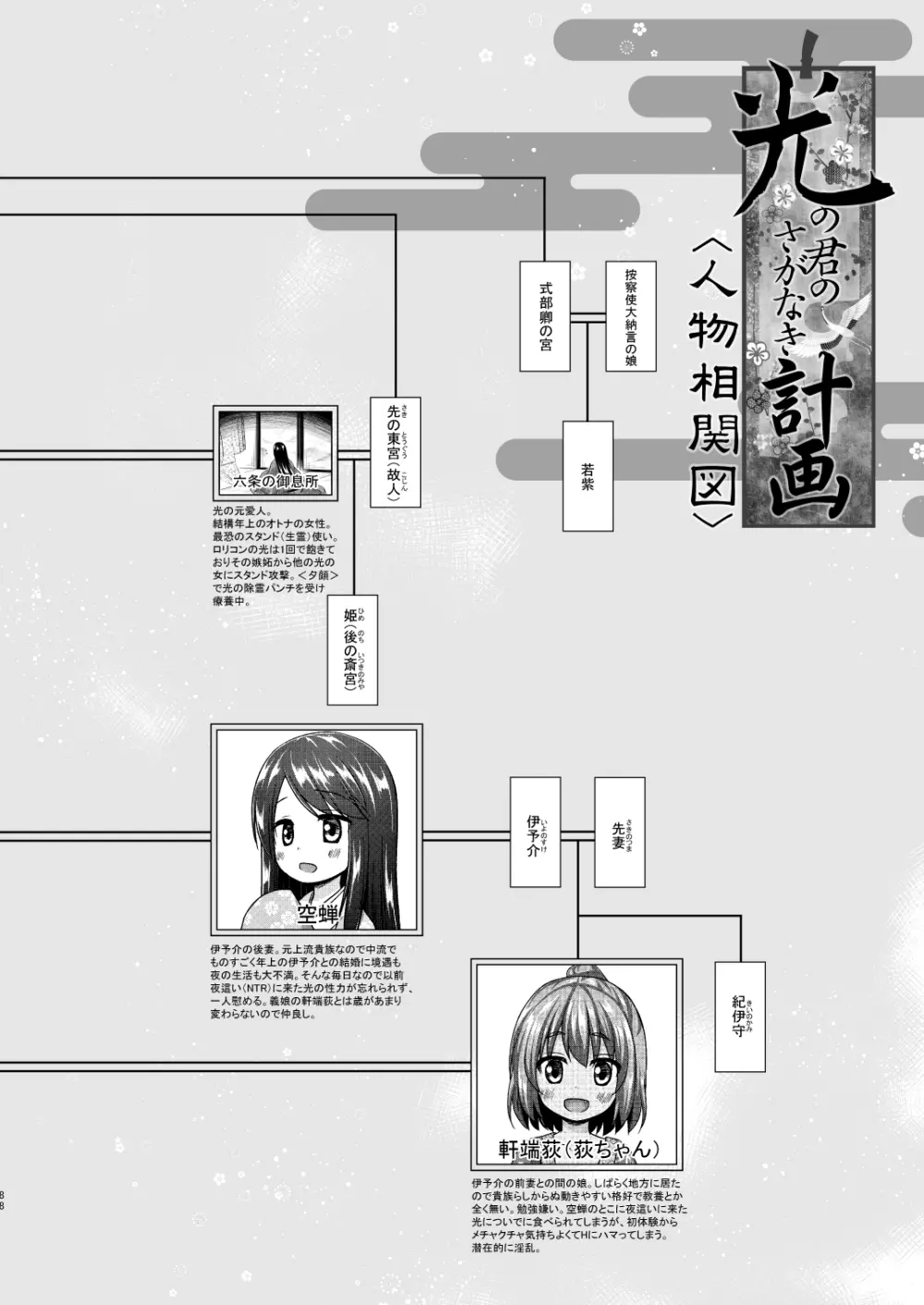 光の君のさがなき計画 <総集編> Page.87