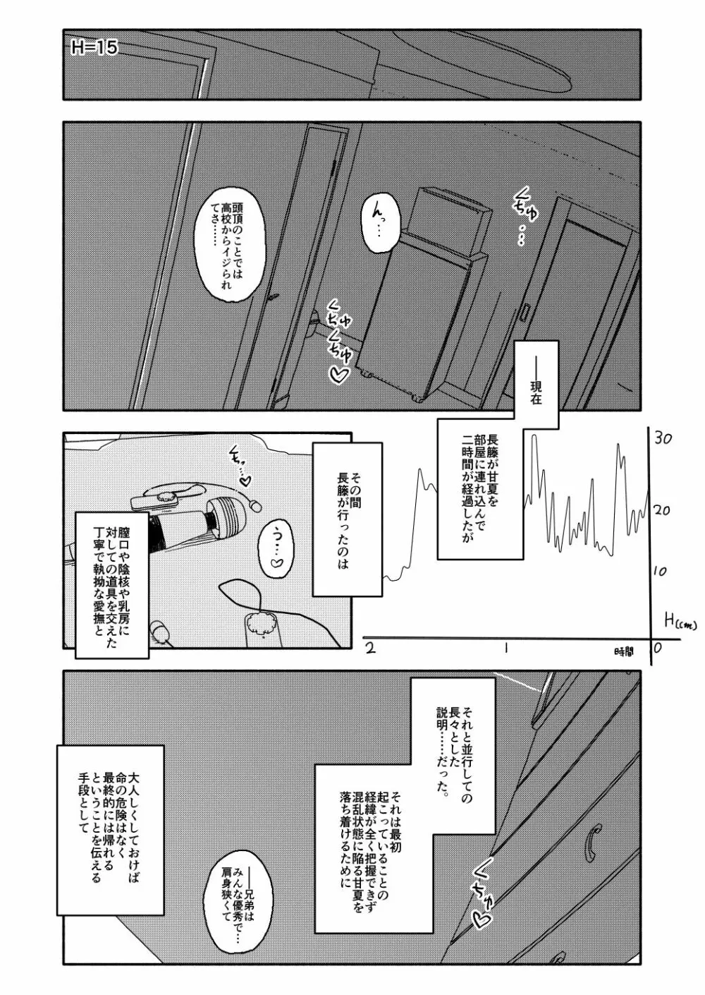 おさとうあまあま Hの法則! Page.33