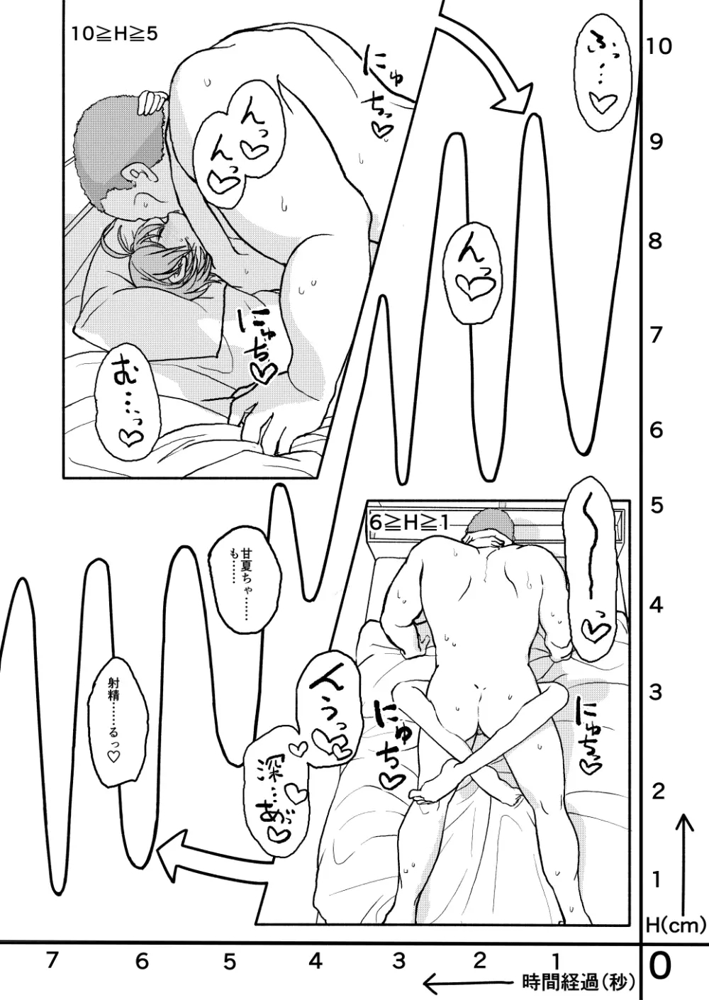 おさとうあまあま Hの法則! Page.69