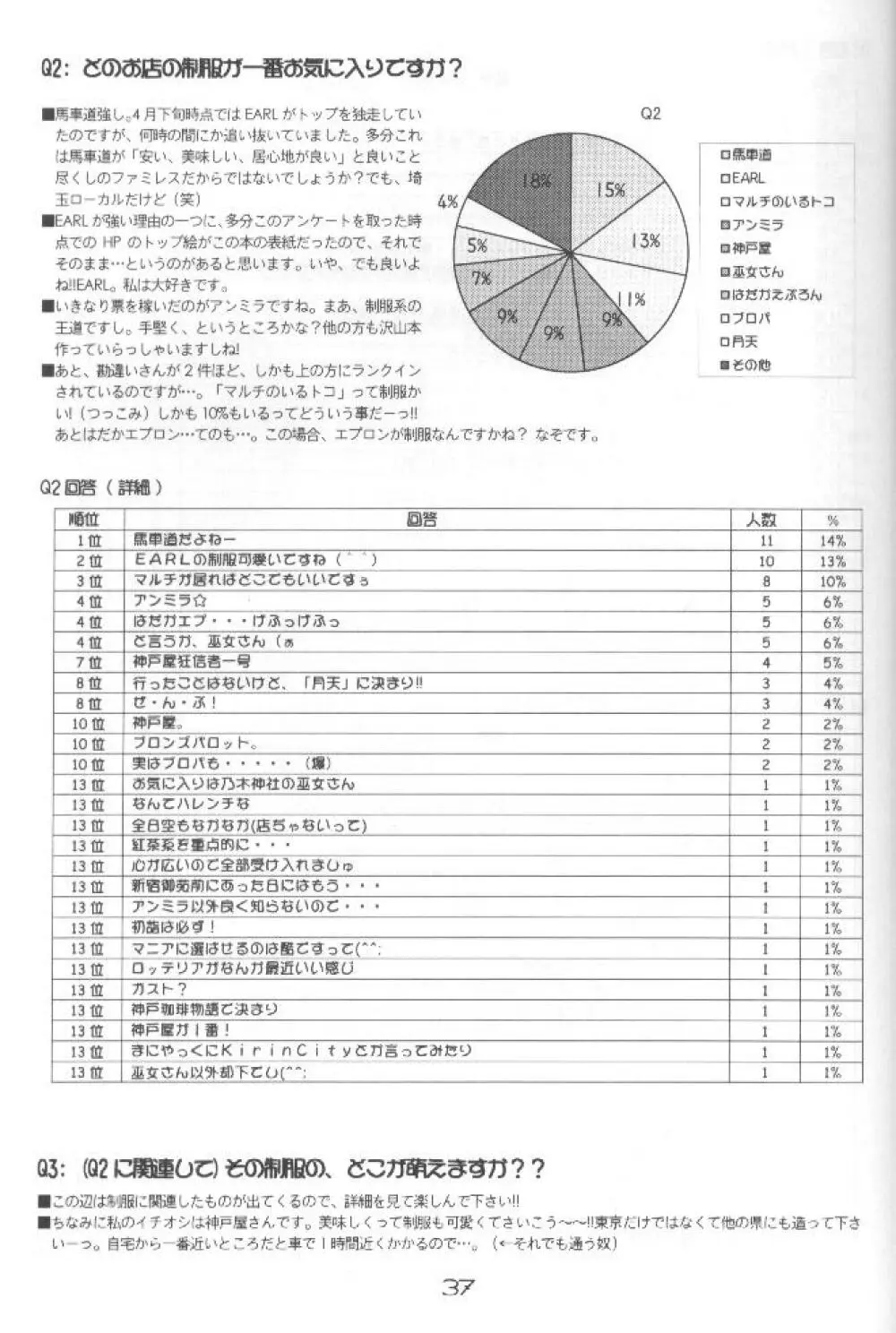 制服王 04 Page.36