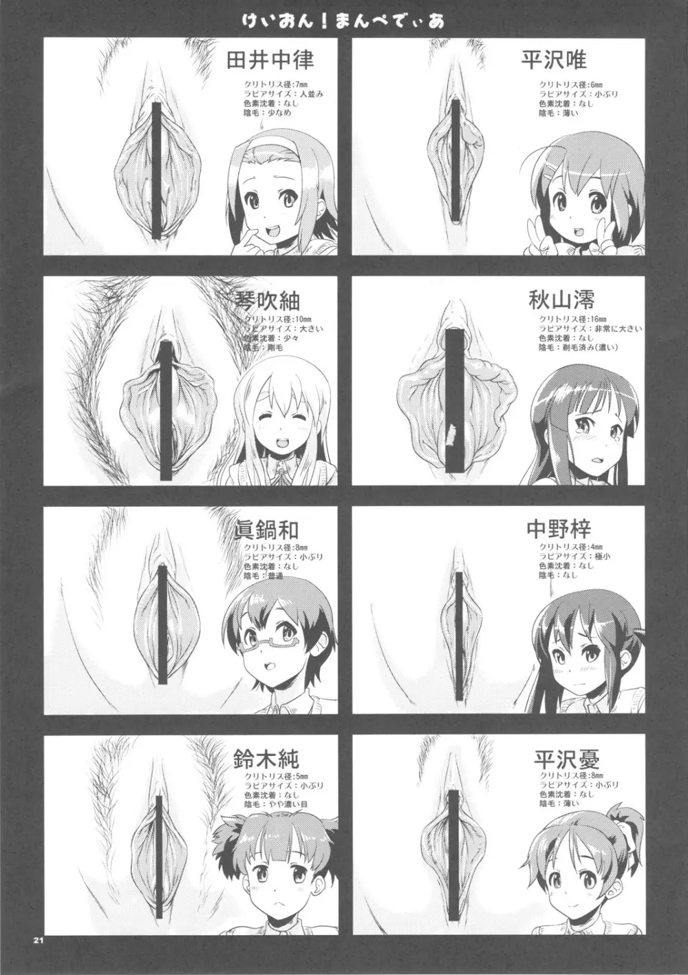 K-ON Drill ふたなり! Page.20