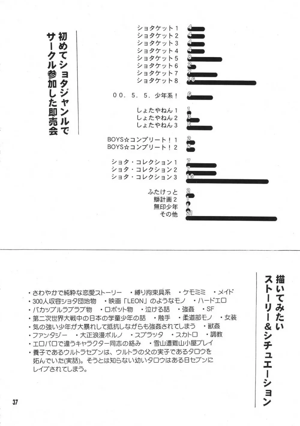 ショタ・コレクション3 Page.36