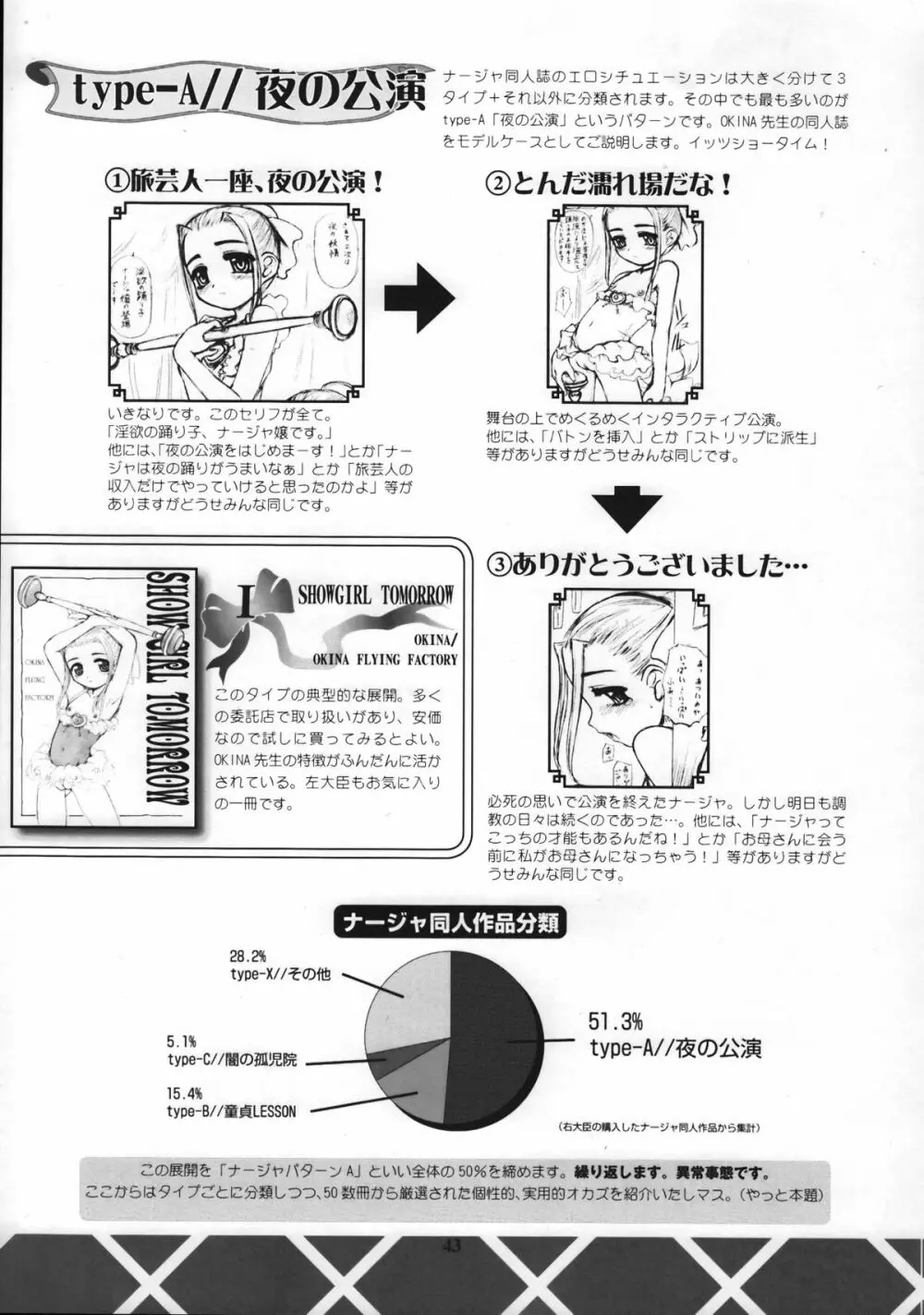 ゴッドハンドプレス13回 Page.42