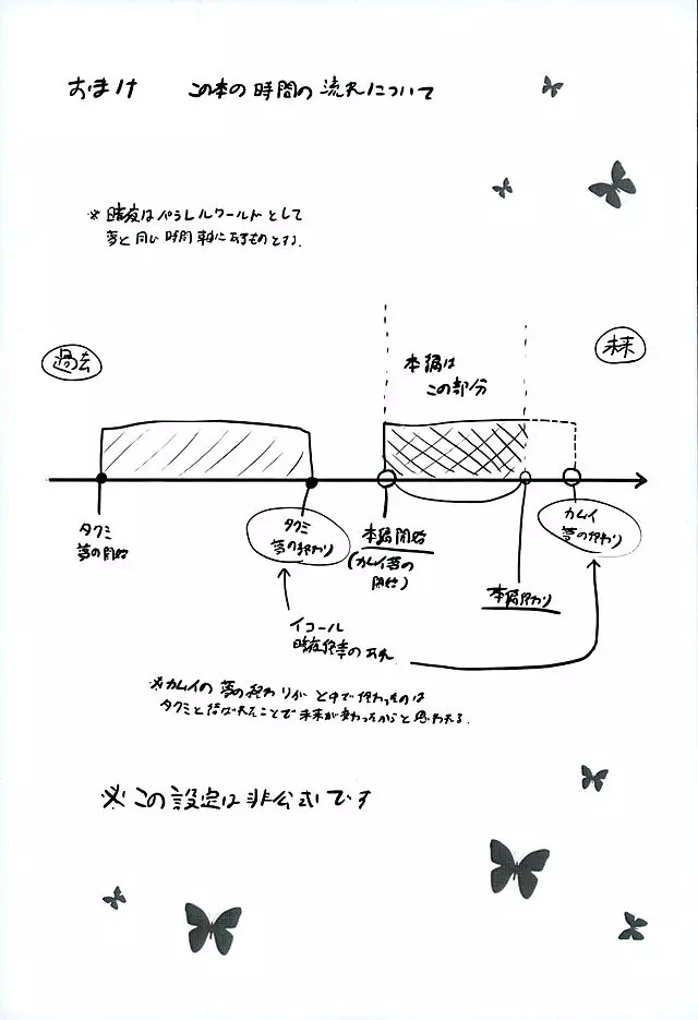 黄昏ノ夢 Page.88